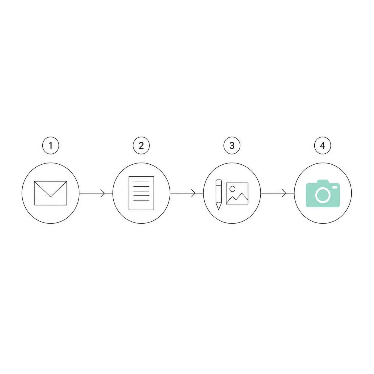 Illustration of four numbered steps from emailing your photographer to booking a redo session