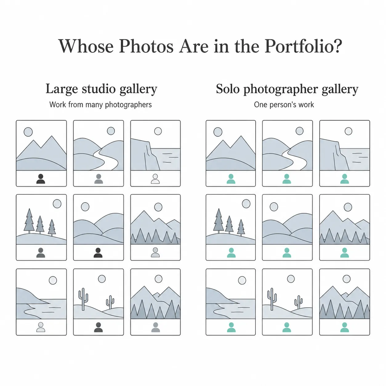 Two photo gallery grids, one credited to many photographer icons in grey, one credited to a single mint photographer icon